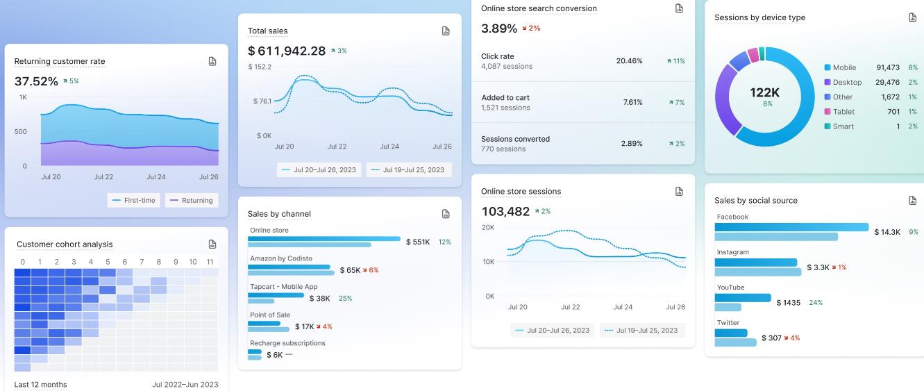 CRM Reports